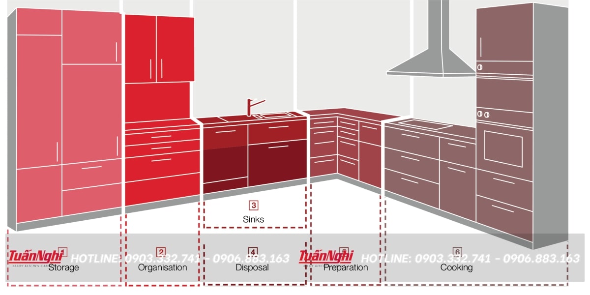 bố trí tủ bếp hợp lý