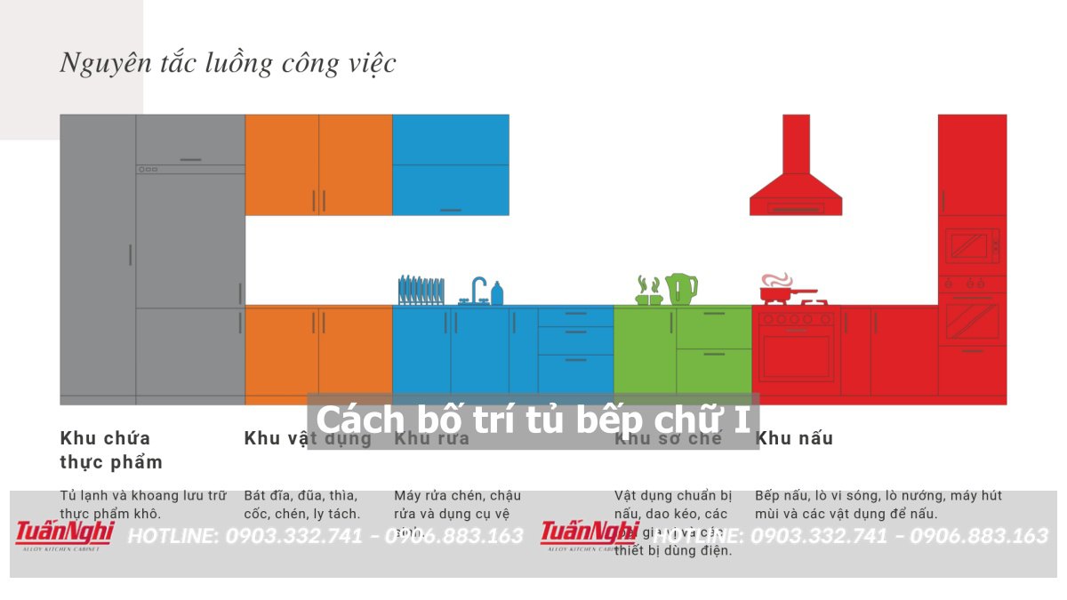 cách bố trí tủ bếp chữ i