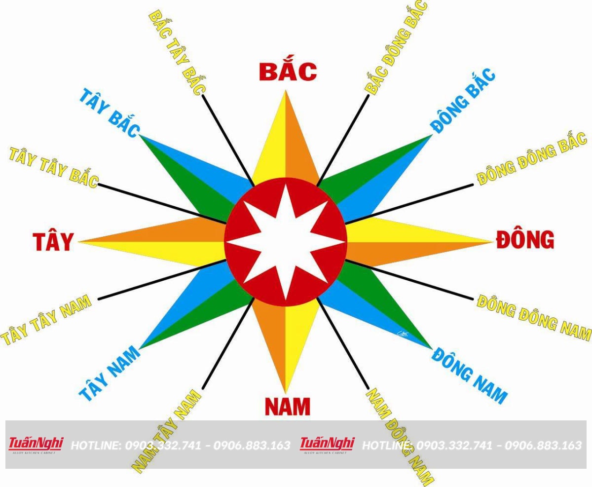 cách bố trí tủ lạnh trong phòng bếp
