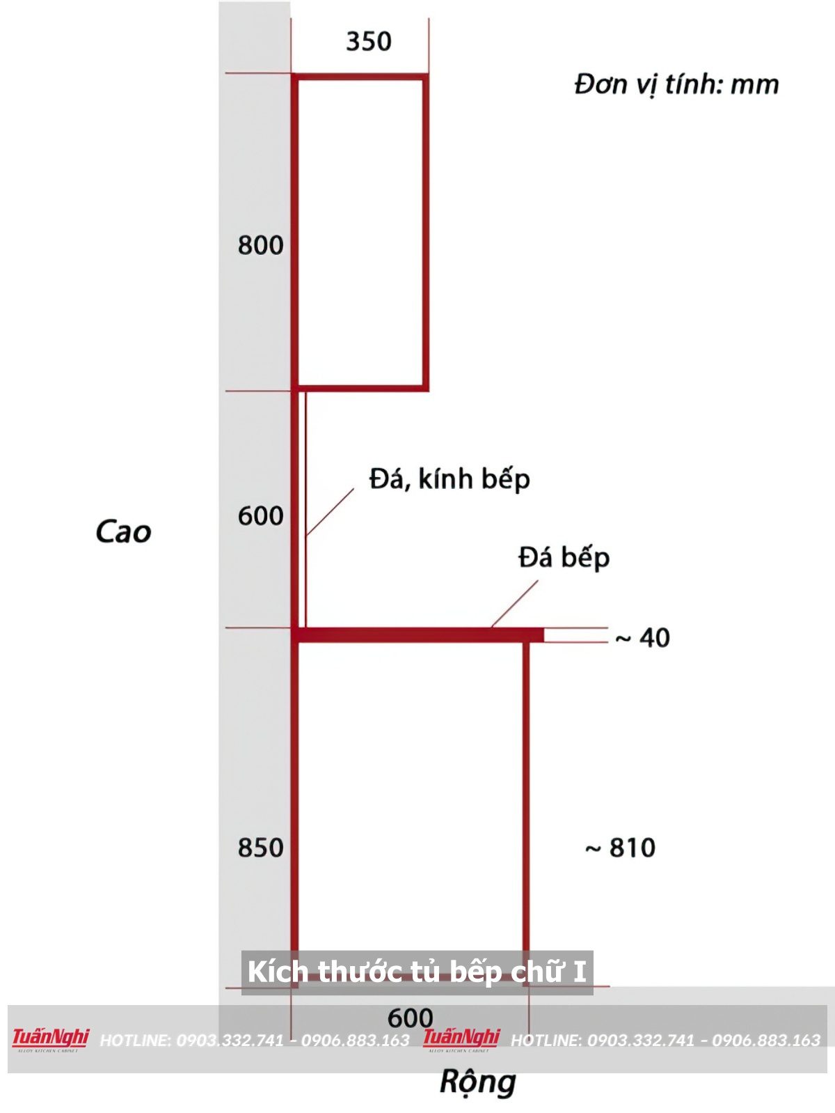 kích thước tủ bếp chữ i