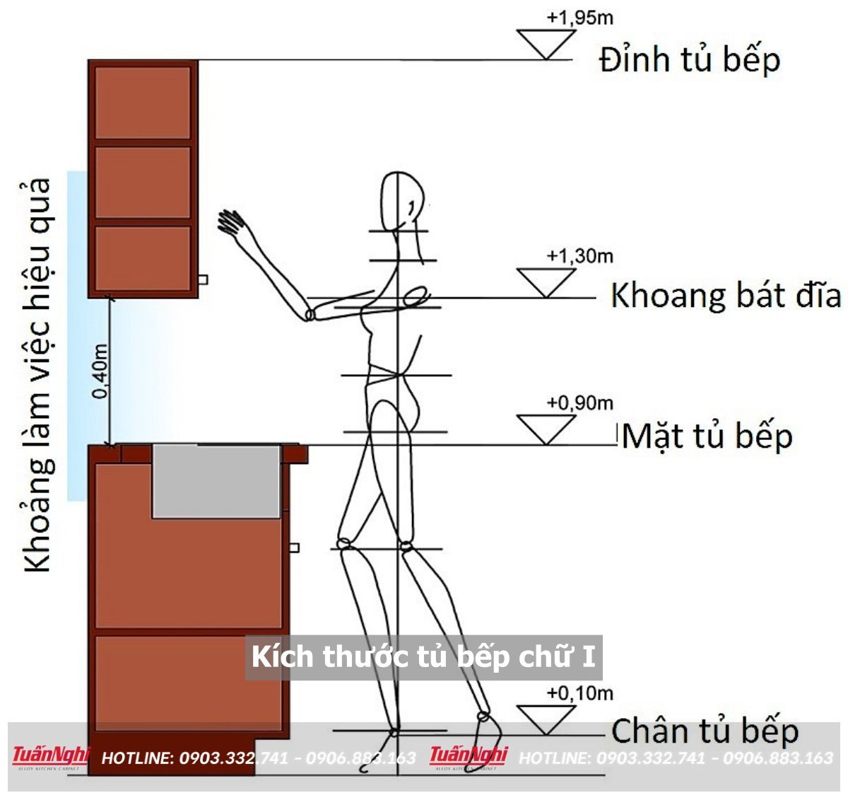 kích thước tủ bếp chữ i