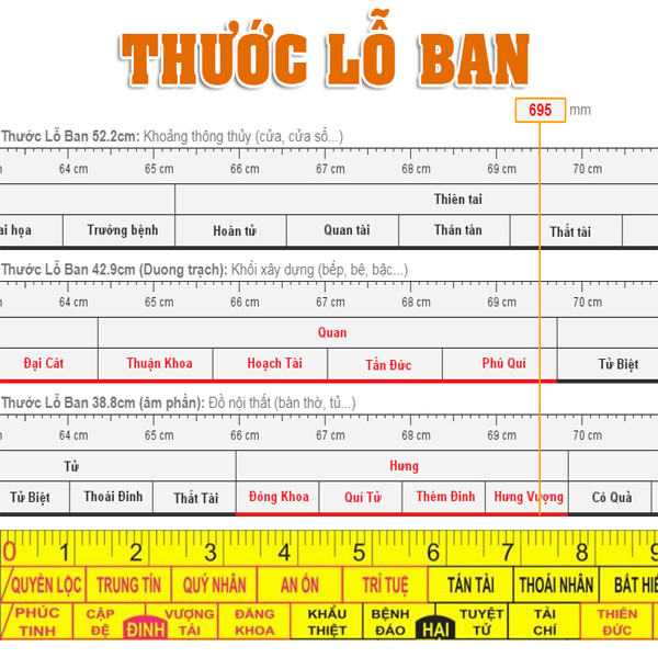 Kích tủ bếp theo lỗ ban phong thủy