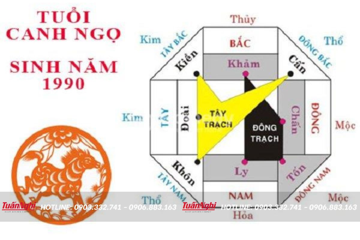 Hướng bếp tuổi canh ngọ