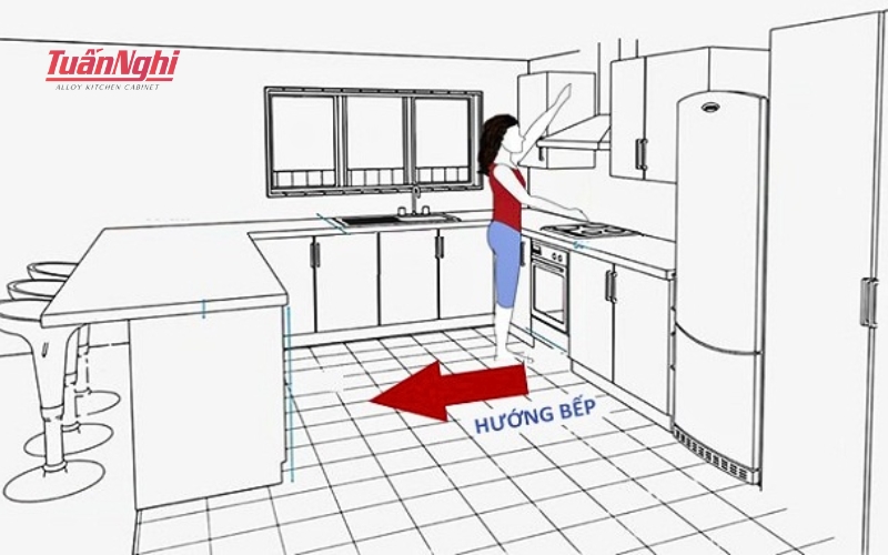 Cách tính hướng bếp chuẩn để mang lại may mắn và tài lộc 4 huong bep la gi